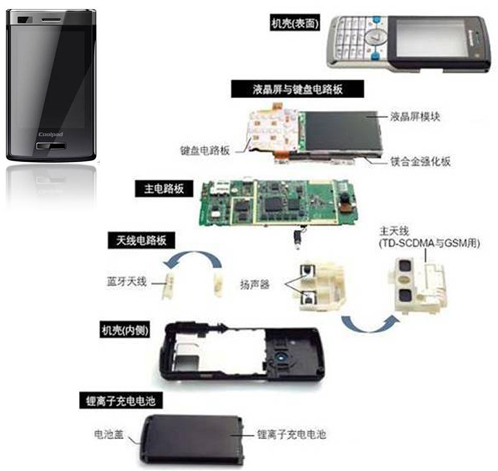 PC应用于手机领域 PC应用于手机领域